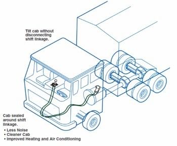 Endüstriyel kontrol kabloları/push-pull-4b çoklu sistem