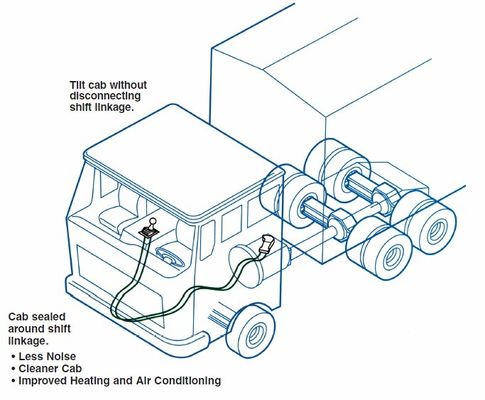 Ağır ekipman kontrol kabloları/at-çek-4b
