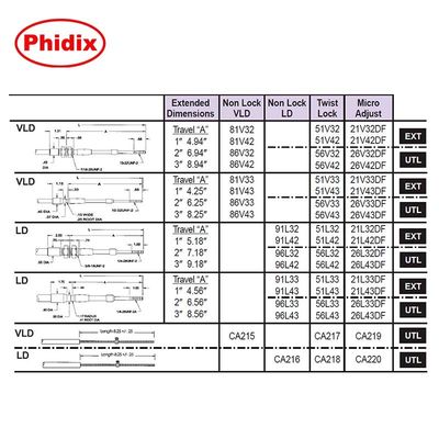 Mikro Düzenleme Performansı İt-Çek Kontrol Kafası