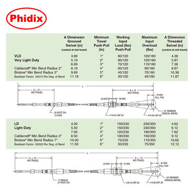 Universal-push-pull-cables-light-duty-high-load-capacity-easy-install (universal-push-pull-cables-light-duty-high-load-capacity-easy-installate) -her türlü kabloyu itmek-çekmek- hafif-işlev-yüksek yük kapasitesi- kolay-kurulumu