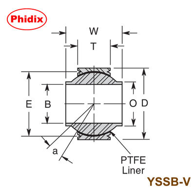 YSSB-V Serisi Paslanmaz Çelik Küresel rulmanlar ∙∙ Deniz, Kimya ve Gıda Makineleri için Yüksek Yanlış Hizalama ve Korozyona Direnci ∙∙ Press-Fit/V-Groove yapılandırmaları ile PTFE kaplı tasarım ∙∙