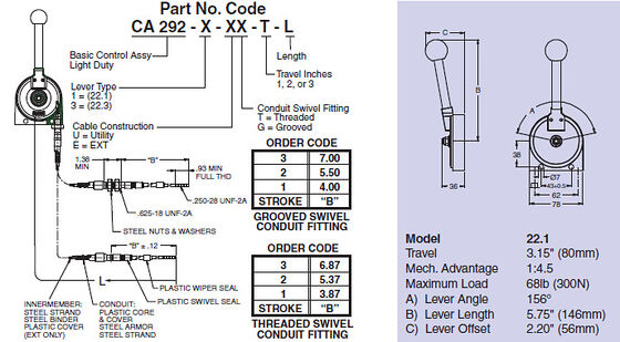 Otomasyon Sistemleri İçin Uygun, Yüksek Esnekliğe Sahip, Özel Kontrol Kablosu, Folyo Ekranlı, Topraklama Kablolu ve UV ve Aşınmaya Dayanıklı Yalıtım Malzemeli