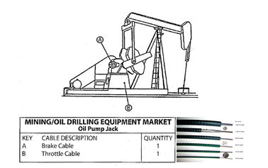 Maden / petrol sondaj ekipmanları için esnek şaft vitesi kaydırma kontrol kablosu