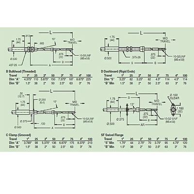 4B60 - M10 Serisi İtme Çekme Kablosu, Ağır Güçlü Lanyardlar İçin Değiştirme Seçicisi Kablosu